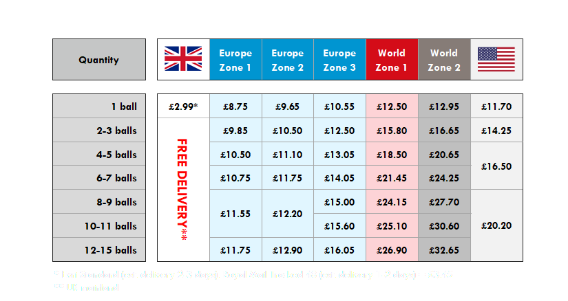 Shipping price chart for UK and international destinations, listing tracked Royal Mail rates by ball quantity and mailing zone with UK and USA flags and free delivery in the UK mainland for 2 balls or more.