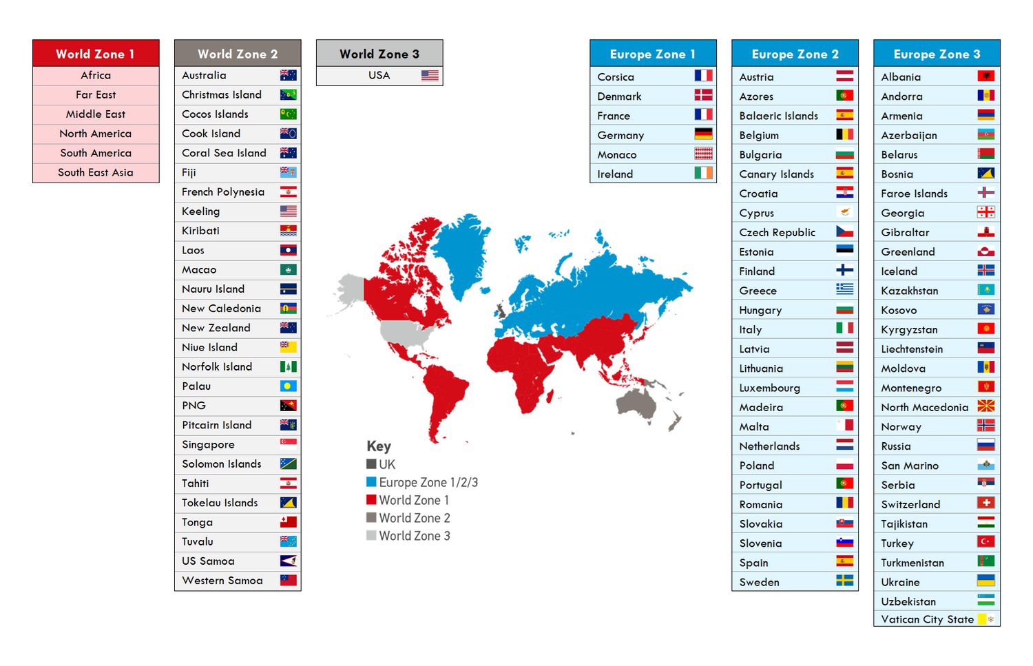 Global map showing Royal Mail’s international shipping zones with Europe Zones 1–3 and World Zones 1–3 highlighted by region.
